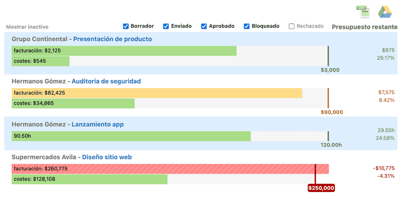 Registra las horas de tus empleados en proyectos, cuentas o clientes